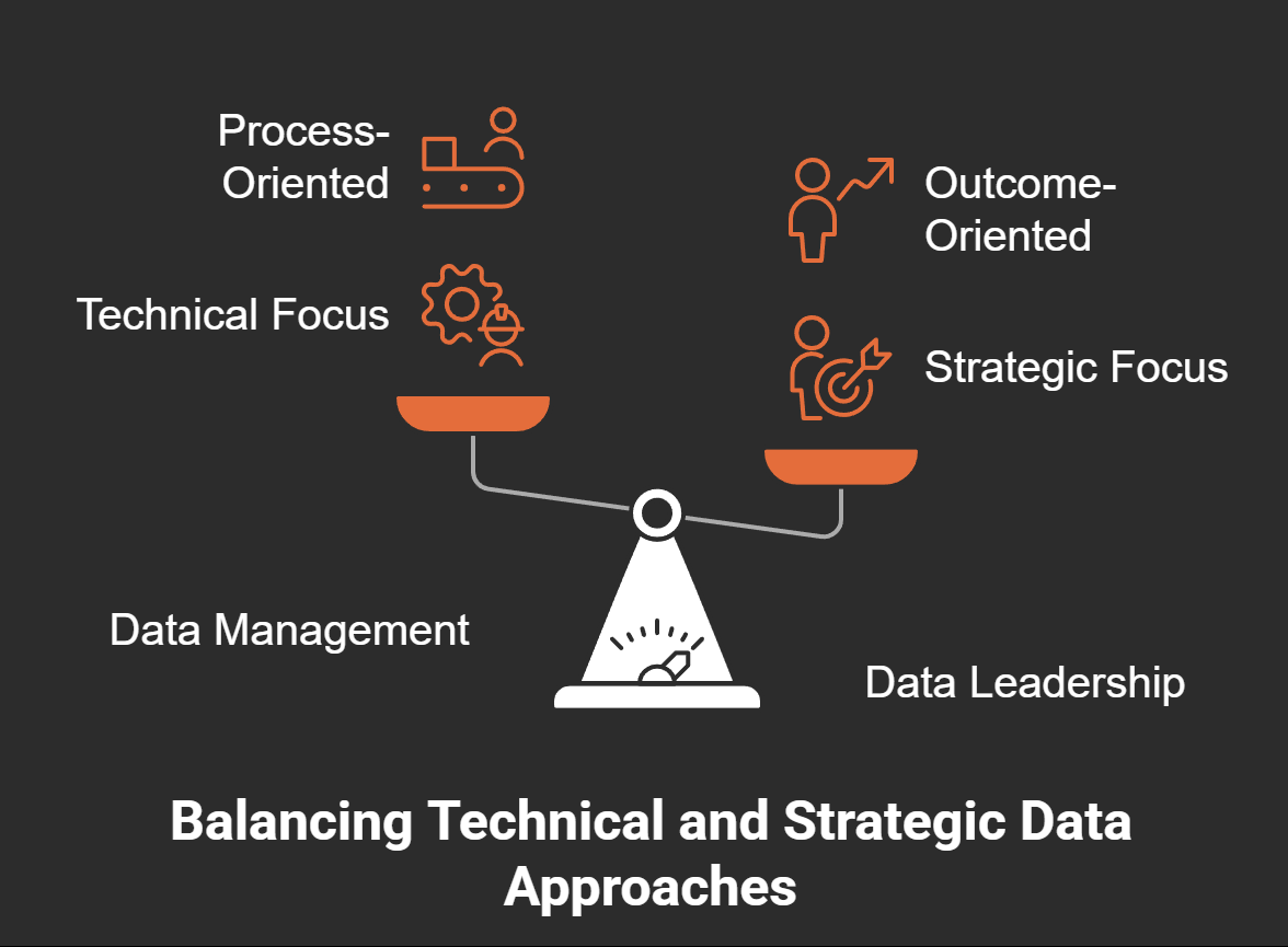 Transform Your Career with the Seven Rings of Data Leadership