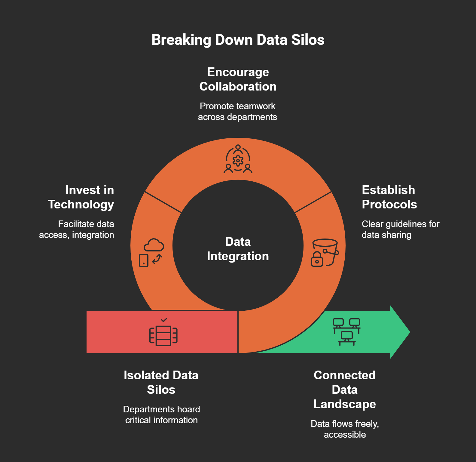 The Data Silo Escape Room: How Federated Governance Unlocks Data Agility