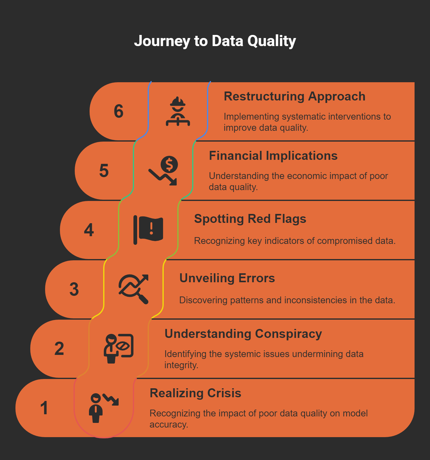 Why Your Data Might Be Lying to You