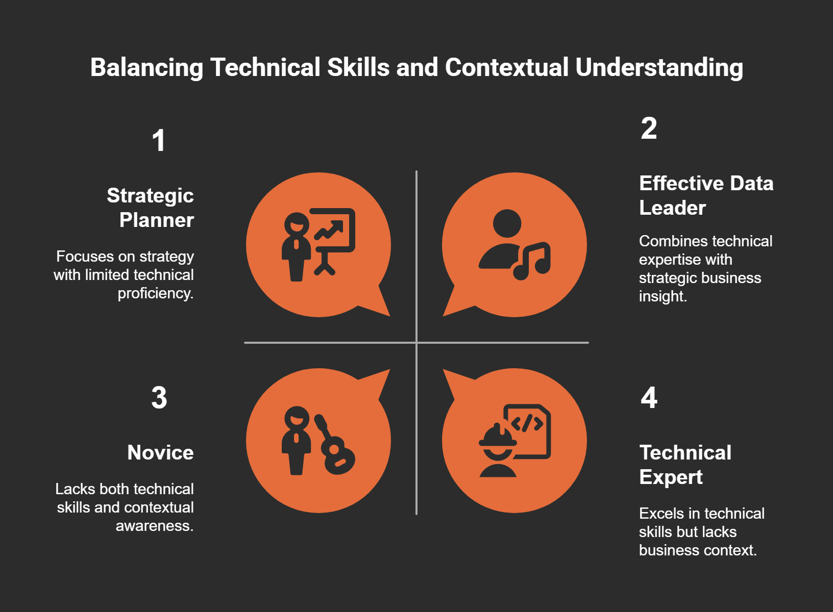 What a User-Centric Data Map Looks Like