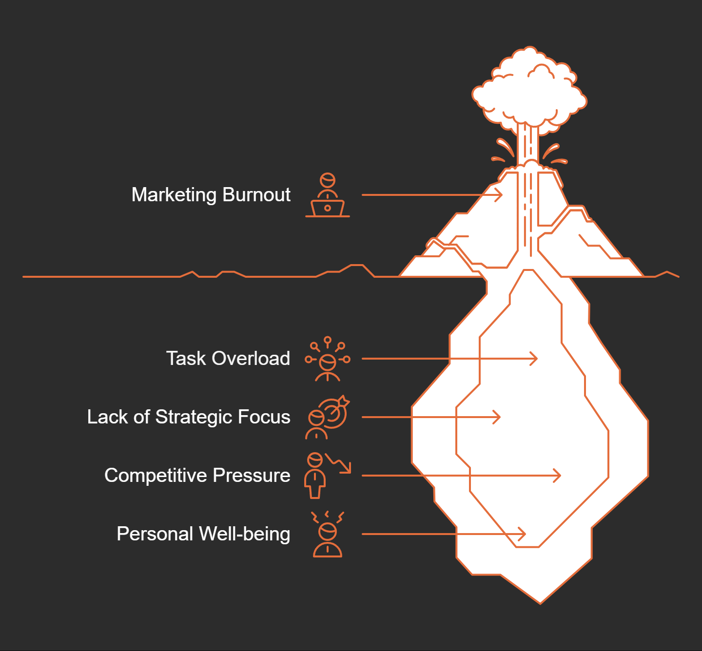 How AI Creates ‘Brand Brains’ That Outperform Teams