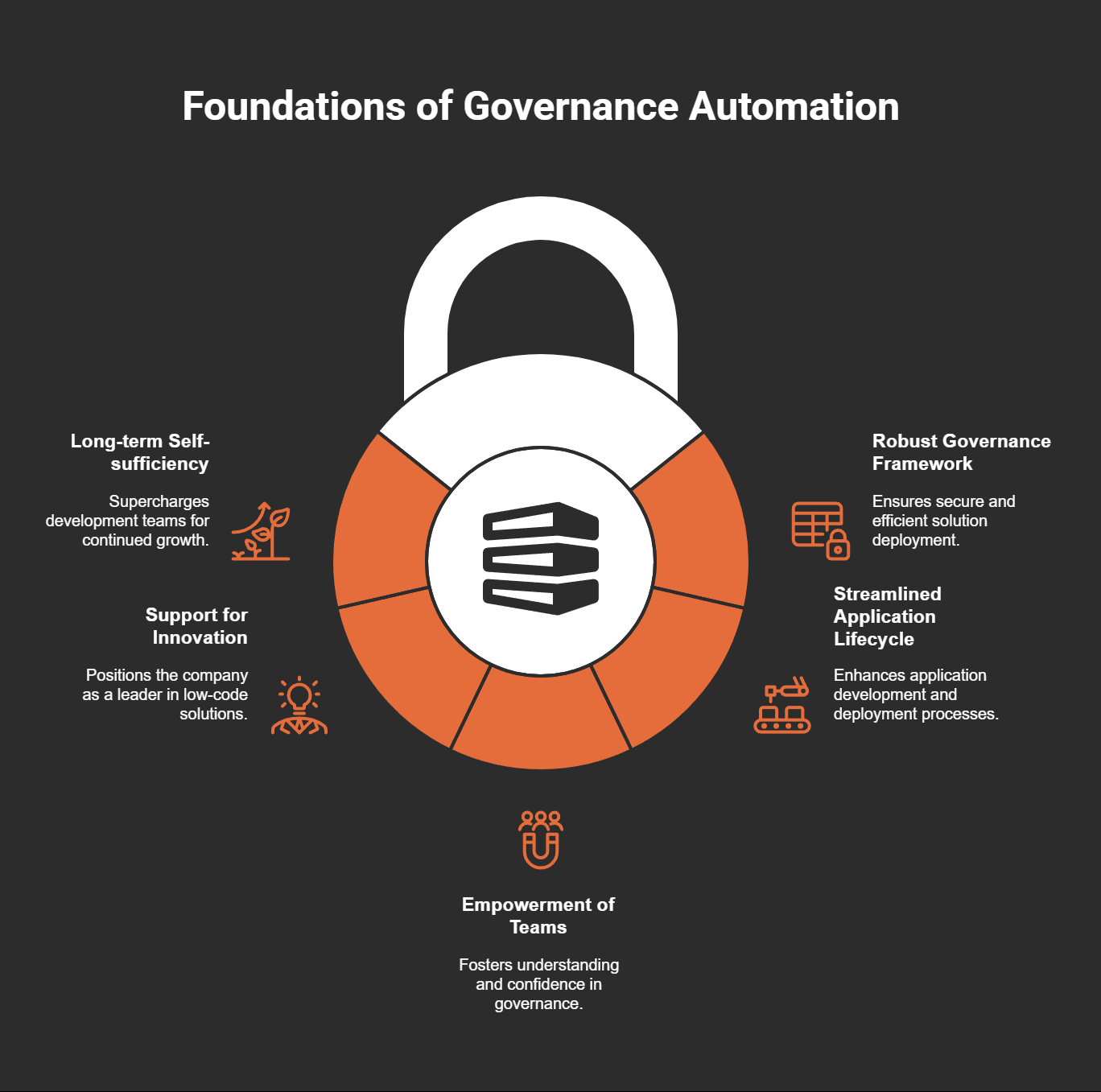 Why Ignoring Data Lineage Could Derail Your AI Projects