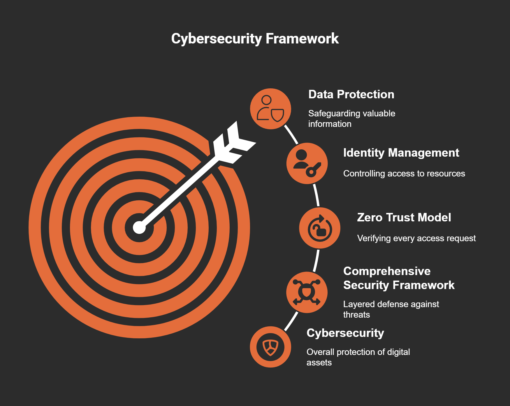 Navigating the Modern Cybersecurity Landscape: Insights from SC-900