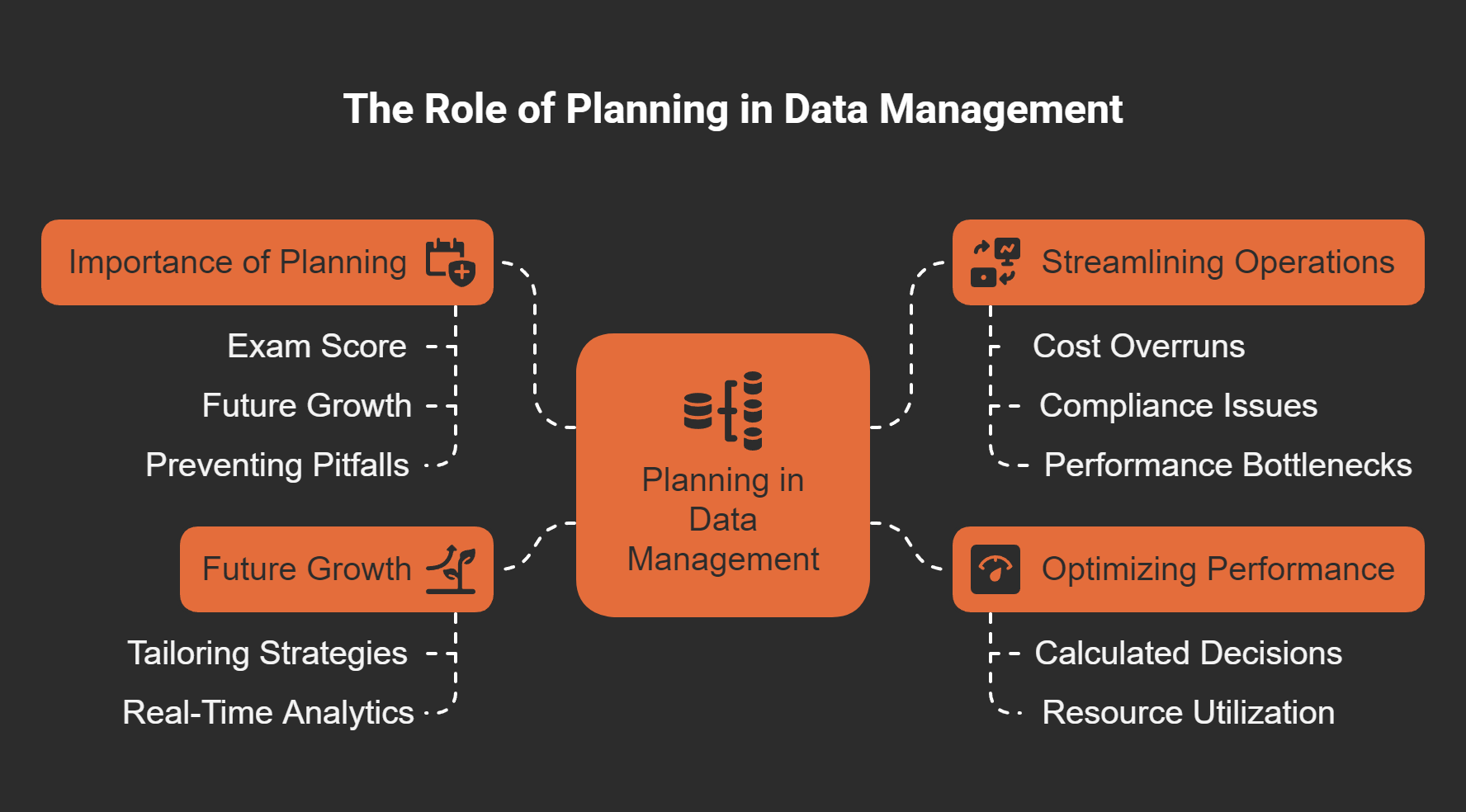Microsoft Fabric DP-600 Analytics Engineer Training Step 1 of 4: Planning with Microsoft Fabric