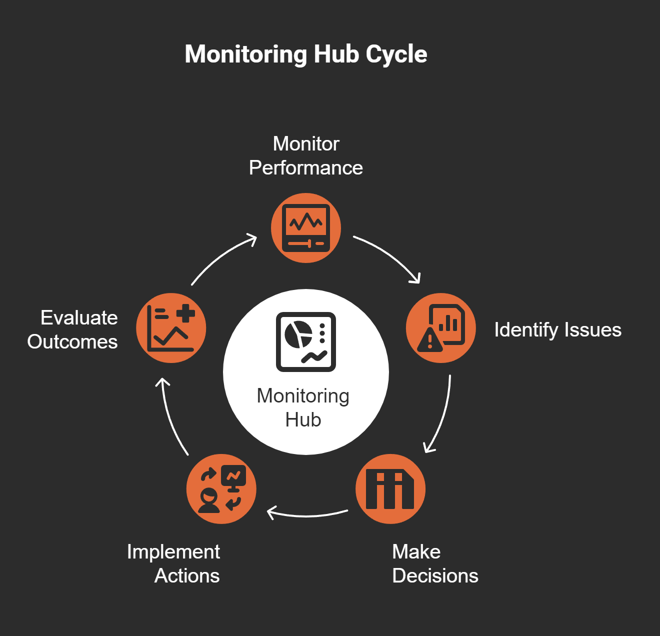 Microsoft Fabric DP-600 Analytics Engineer Training Step 3 of 4: Data Flow, SQL Optimization, and Delta Table Myths