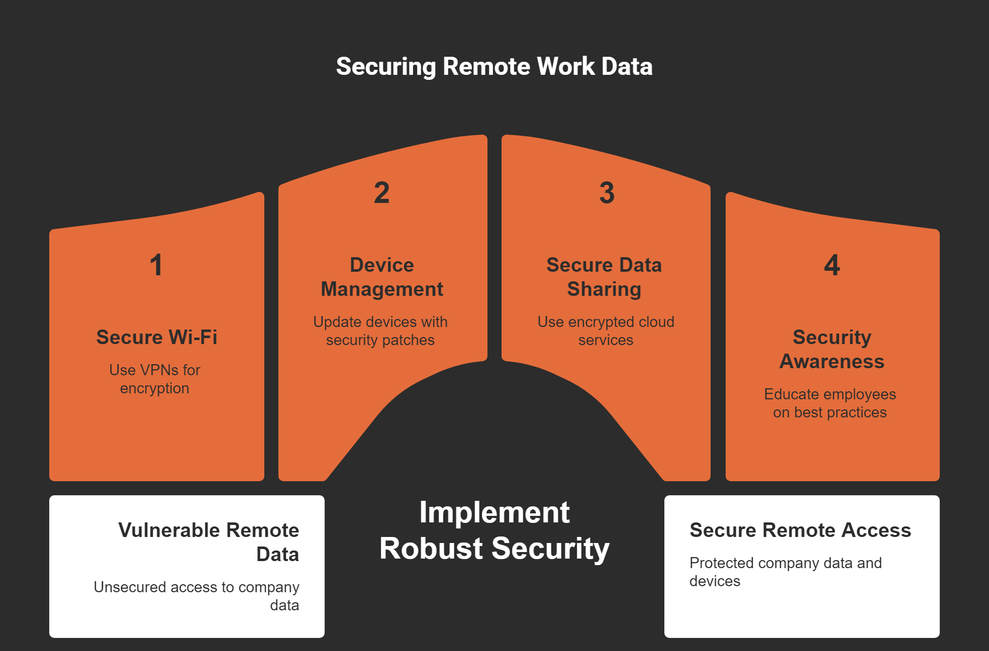 SC-900 Exam Prep Part 1/8: The Cyber Security Fundamentals