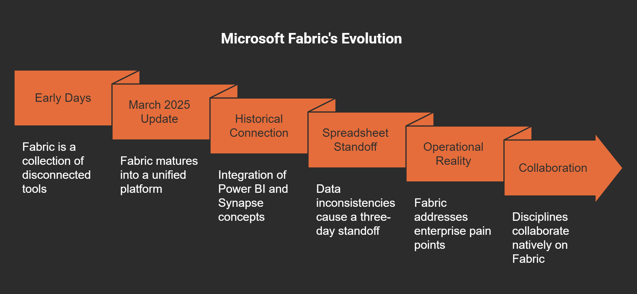 M365 Show with Mirko Peters - Microsoft 365 Digital Workplace Daily