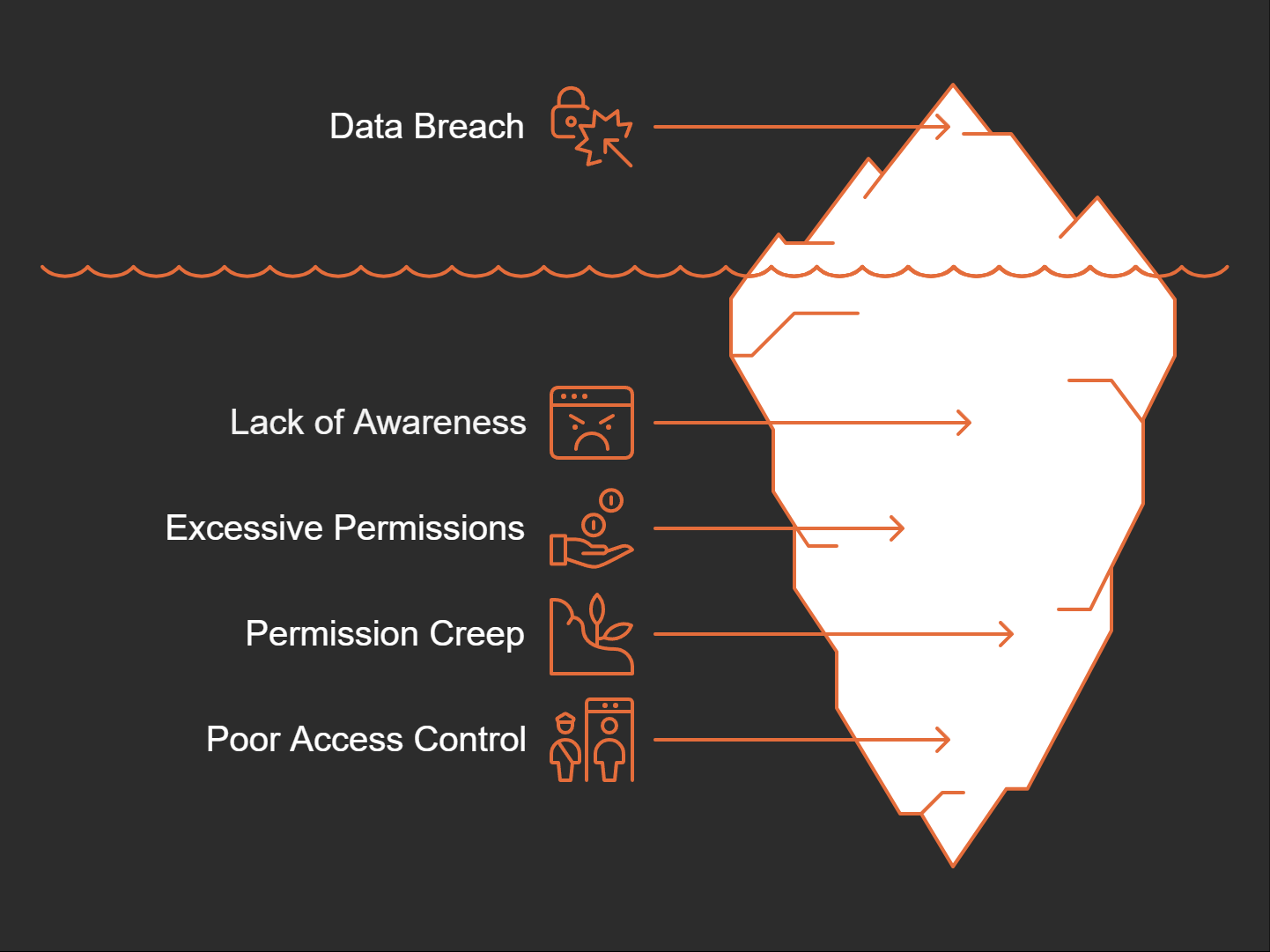 Power Without Paranoia: Unraveling Security and Innovation on Microsoft’s Power Platform