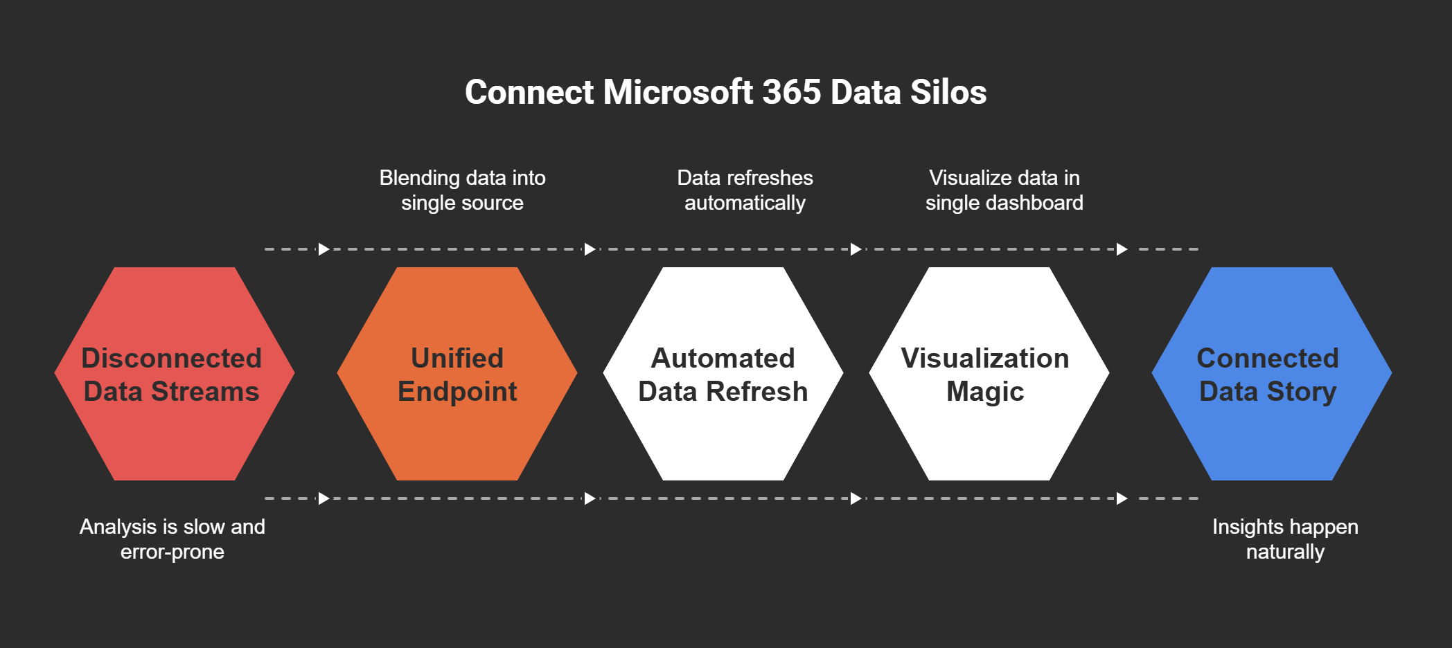 M365 Show with Mirko Peters - Microsoft 365 Digital Workplace Daily