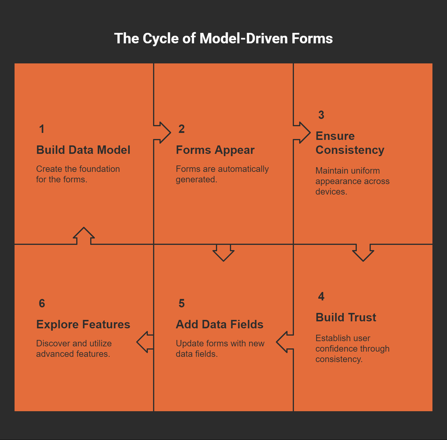 Advanced Power Apps Components Explained