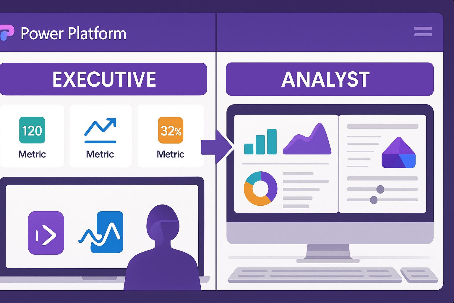 Creating Role-Based Dashboards in Power Platform