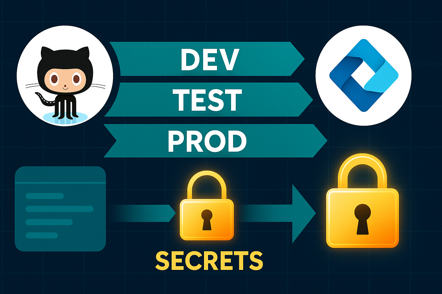 Setting Up ALM for Power Platform with GitHub Actions
