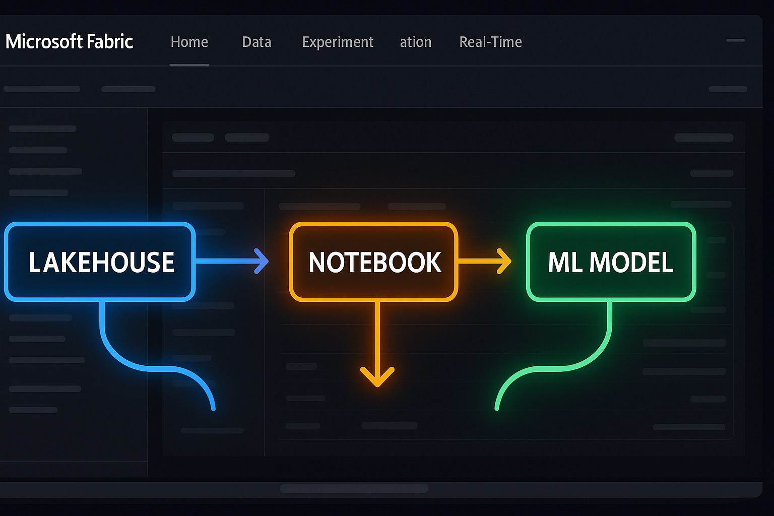 Building Machine Learning Models in Microsoft Fabric