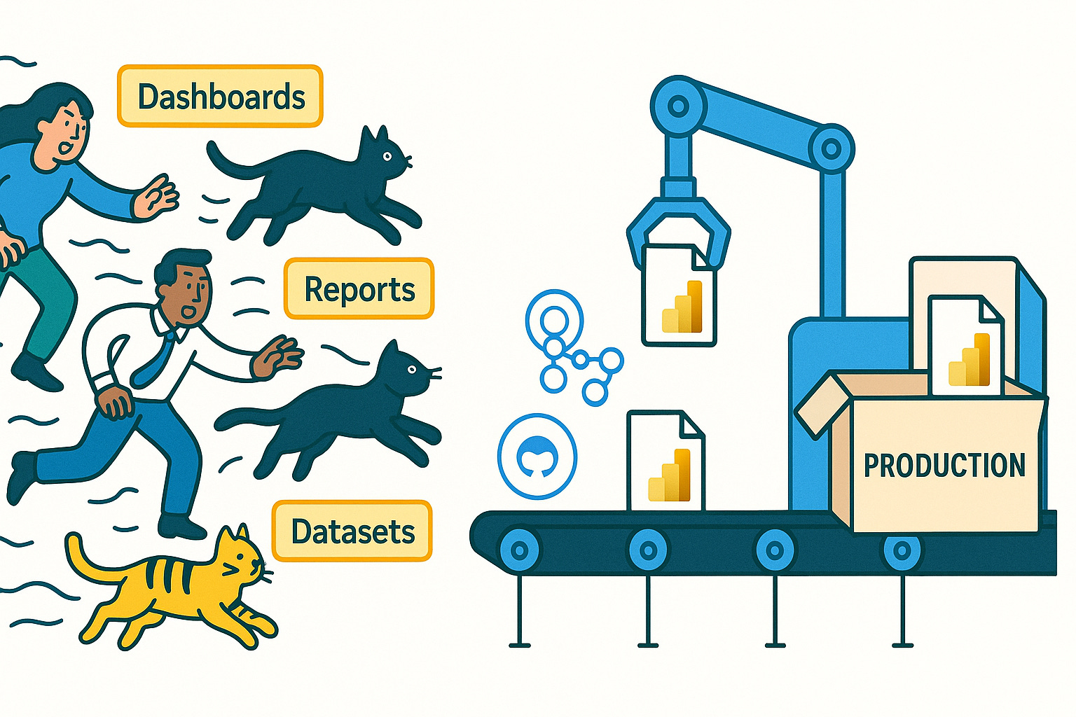 Power BI Collaboration: Herding Cats or GitHub Fix?