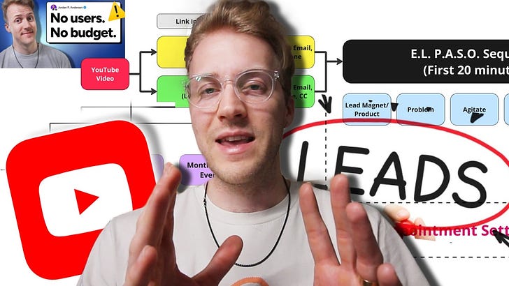 Build this YouTube Funnel for your Startup...