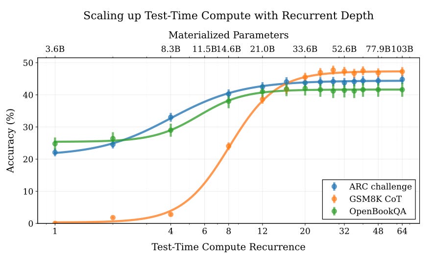 RL backlog: OpenAI's many RLs, clarifying distillation, and latent reasoning