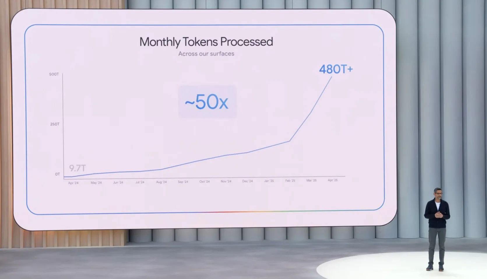 People use AI more than you think