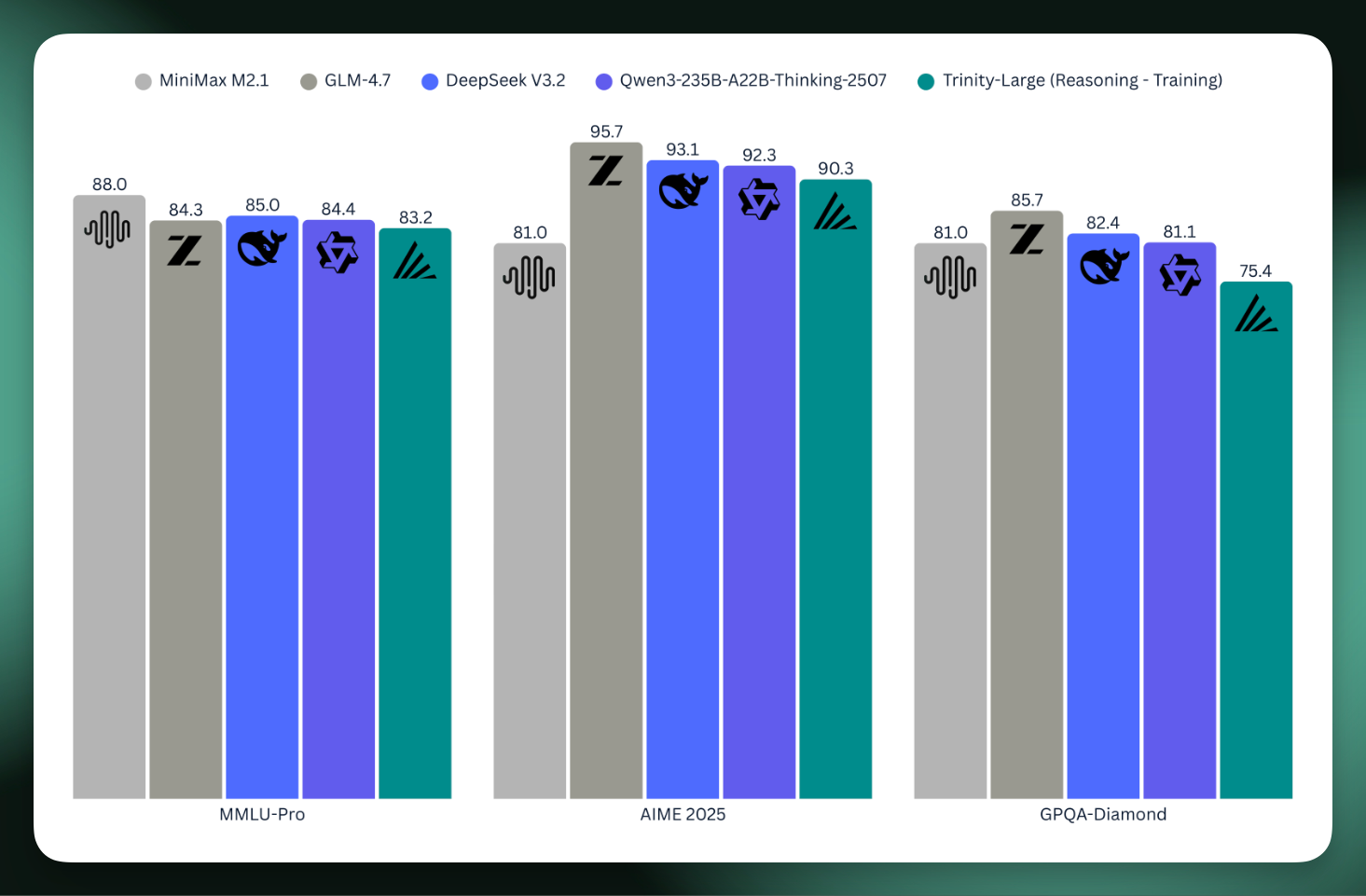 Arcee AI goes all-in on open models built in the U.S. Arcee AI goes all-in on open models built in the U.S.