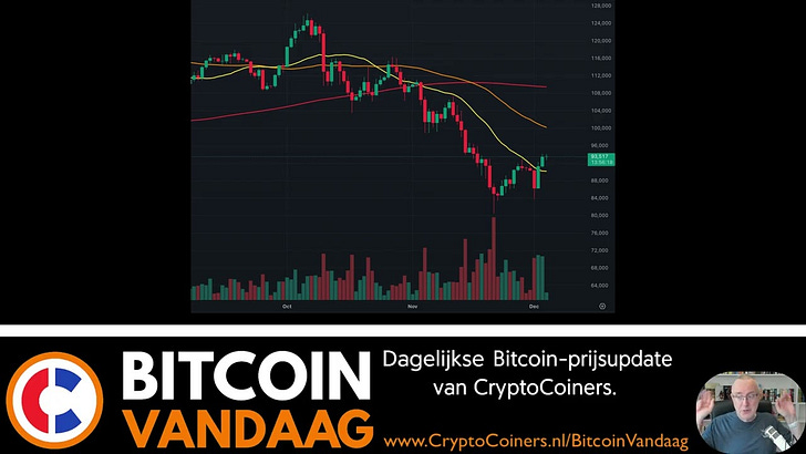 Bitcoin Vandaag Podcast - 4 december 2025 Bitcoin Vandaag Podcast - 4 december 2025
