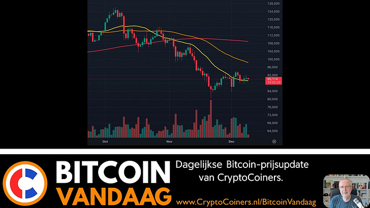 Bitcoin Vandaag Podcast - 9 december 2025 Bitcoin Vandaag Podcast - 9 december 2025