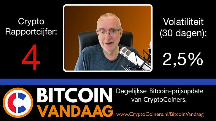 Bitcoin Vandaag Podcast - 12 mei 2026 episode artwork