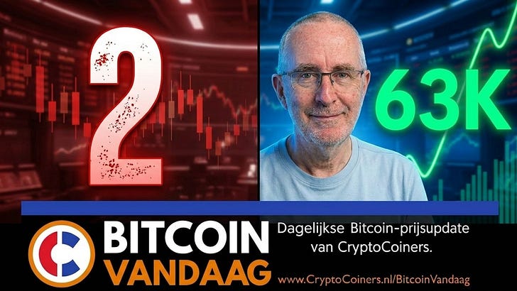 Extreme angst en rapportcijfer 2, maar Bitcoin veert op naar $63K | Bitcoin Vandaag Podcast - 24 juni episode artwork