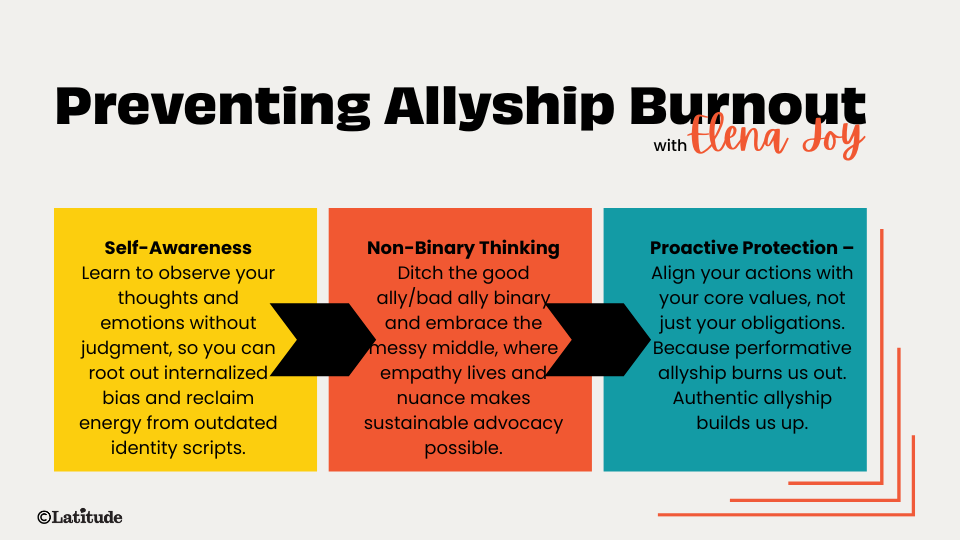 UnBecoming with Elena Joy