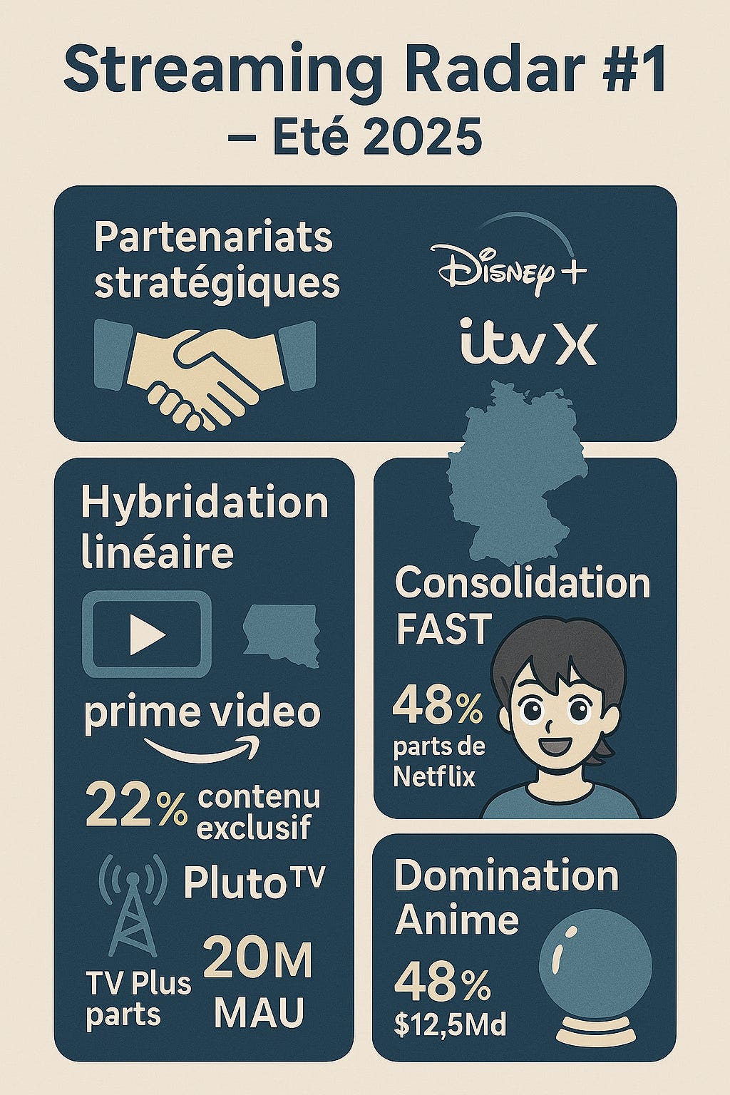 Streaming Radar #11 — Disney-ITV révolutionnent l'industrie avec un partenariat inédit Streaming Radar #11 — Disney-ITV révolutionnent l'industrie avec un partenariat inédit