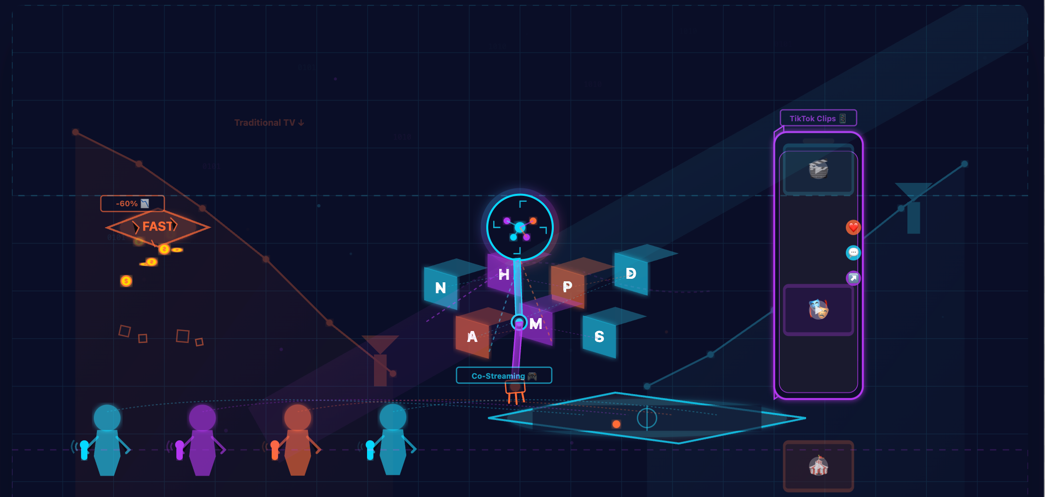 Streaming Radar #22 : Quand l’IA sauve le FAST, YouTube achève la TV, et les créateurs achètent des droits sportifs