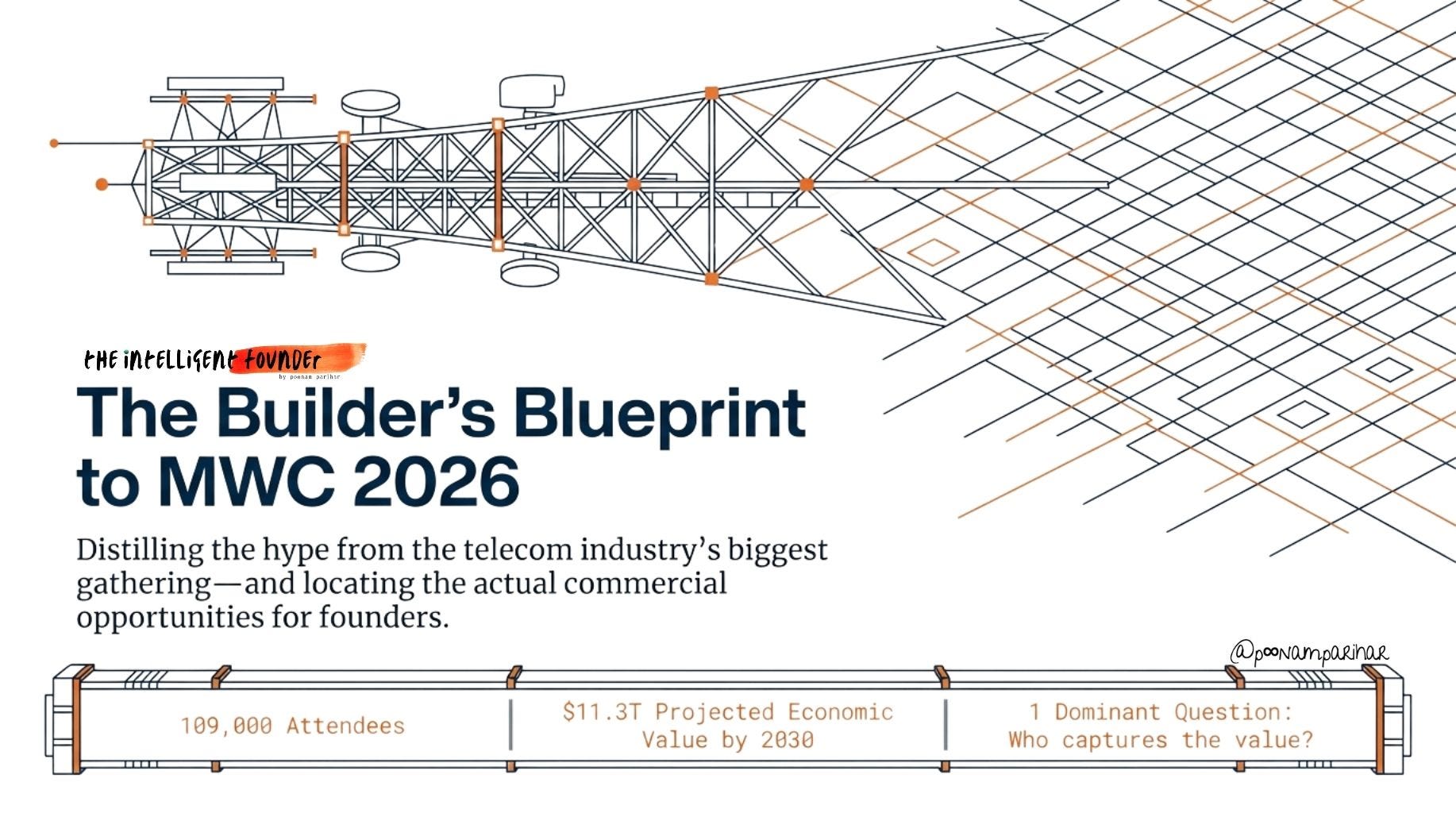 MWC 2026 Review: What Founders and Builders Need to Know - Ep.008 episode artwork