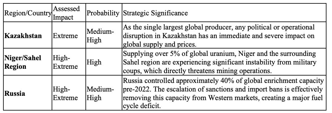 Uranium Market Analysis: Strategic Outlook for 2026-2030 episode artwork