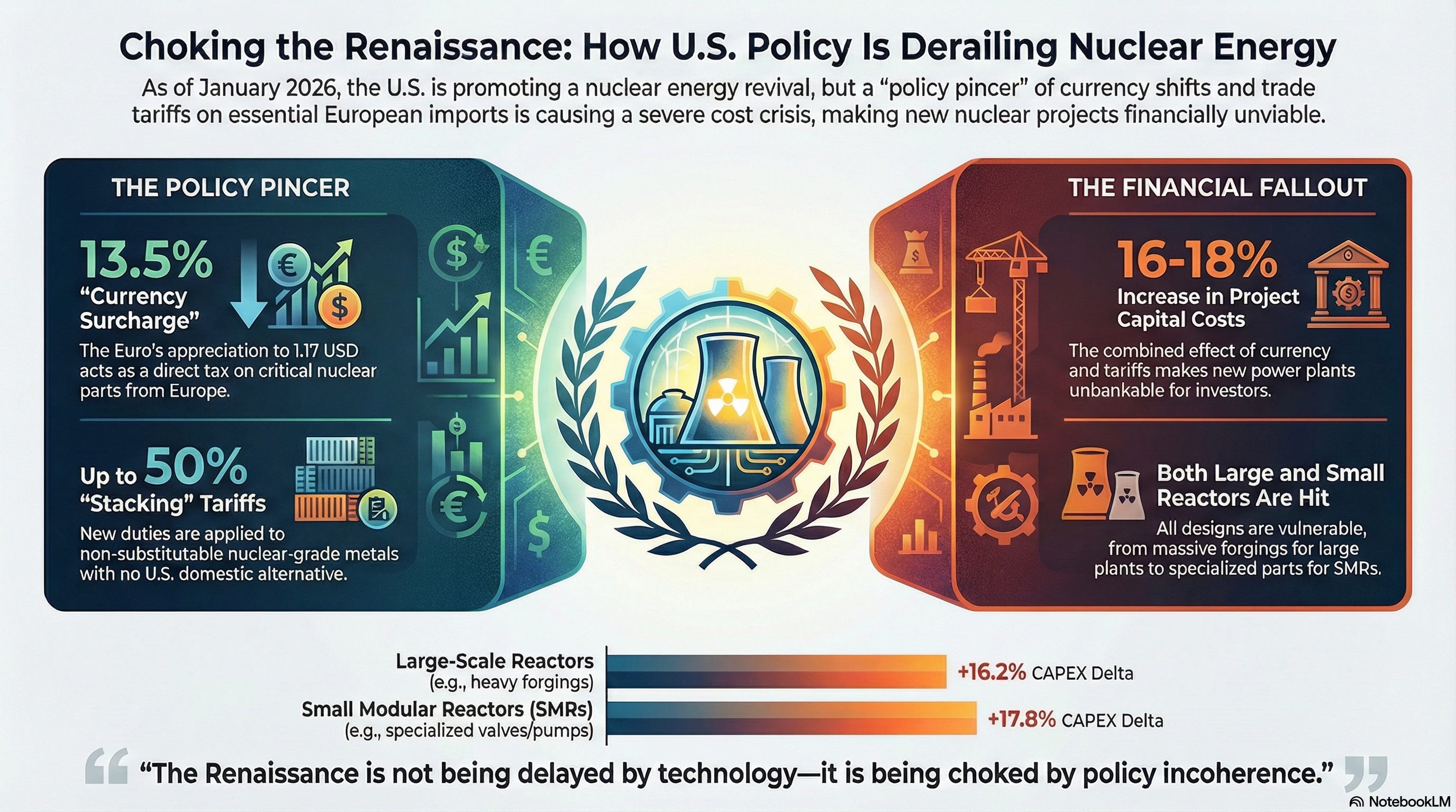 How Tariffs Sabotage the Nuclear Renaissance episode artwork