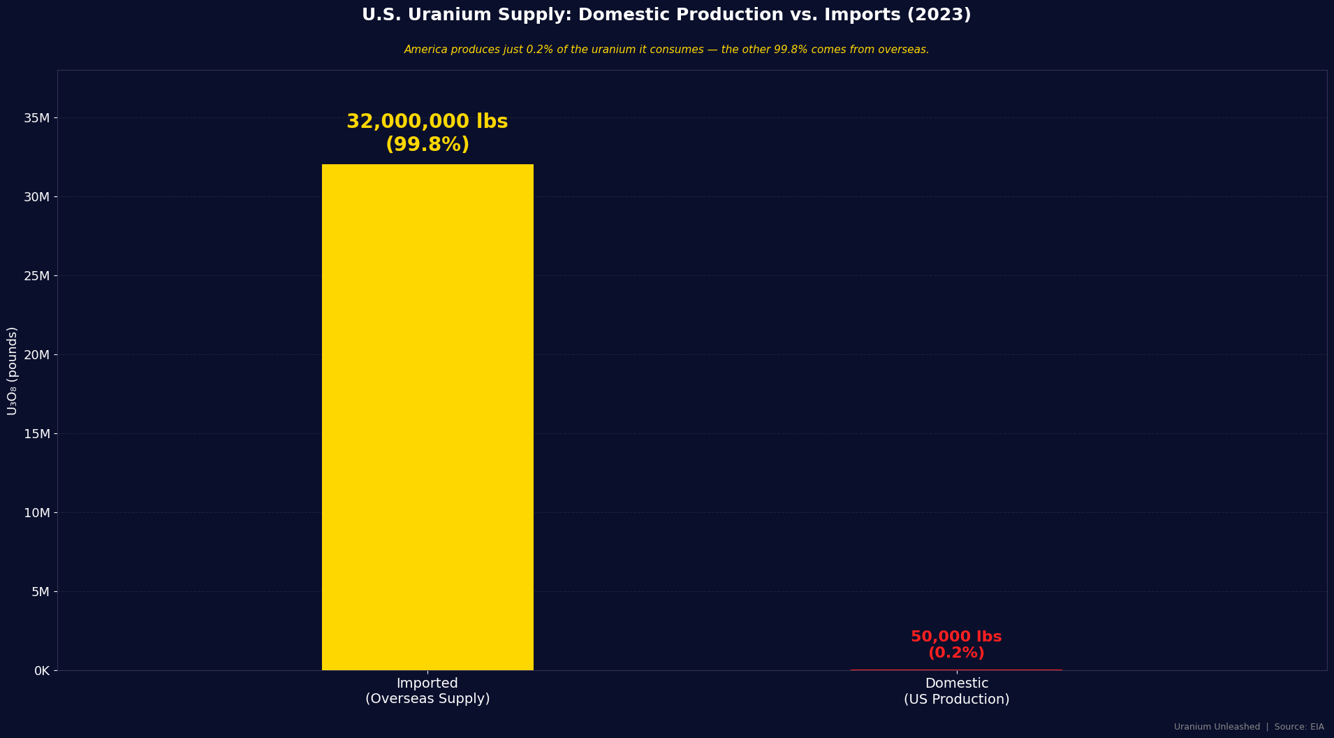 The 2028 Uranium Deadline: Why Section 232 Changes Everything episode artwork