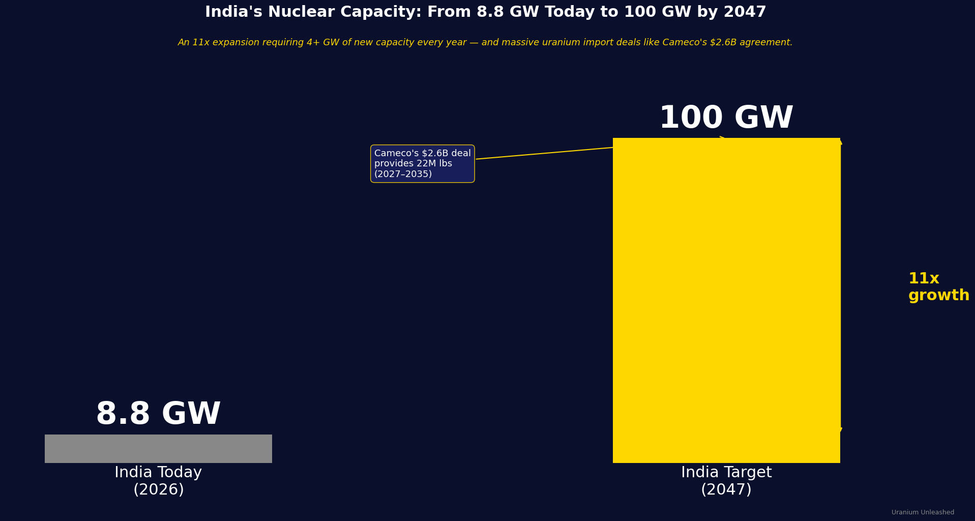 Why India Chose Canada Over Russia for $2.6B in Uranium episode artwork