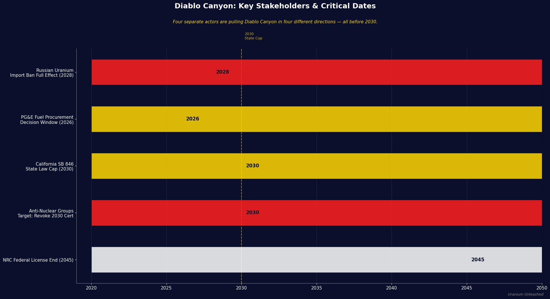 The Diablo Canyon Paradox: Why a 20-Year License Means Almost Nothing episode artwork