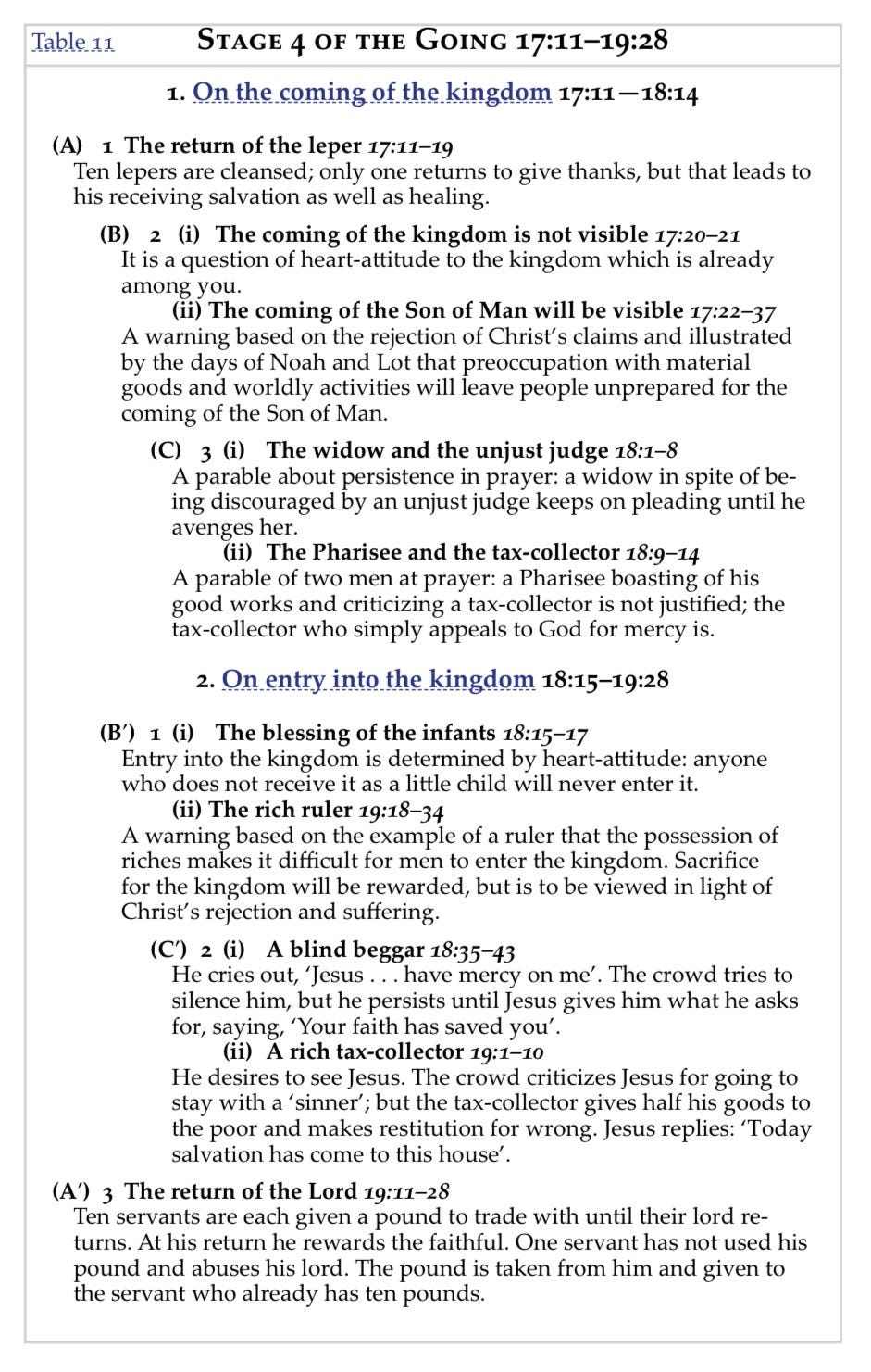 Pray and Do Not Lose Heart