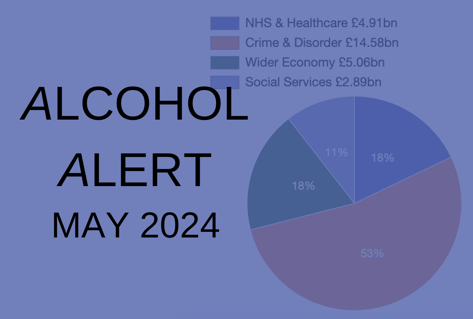 Alcohol Alert - May 2024 Alcohol Alert - May 2024