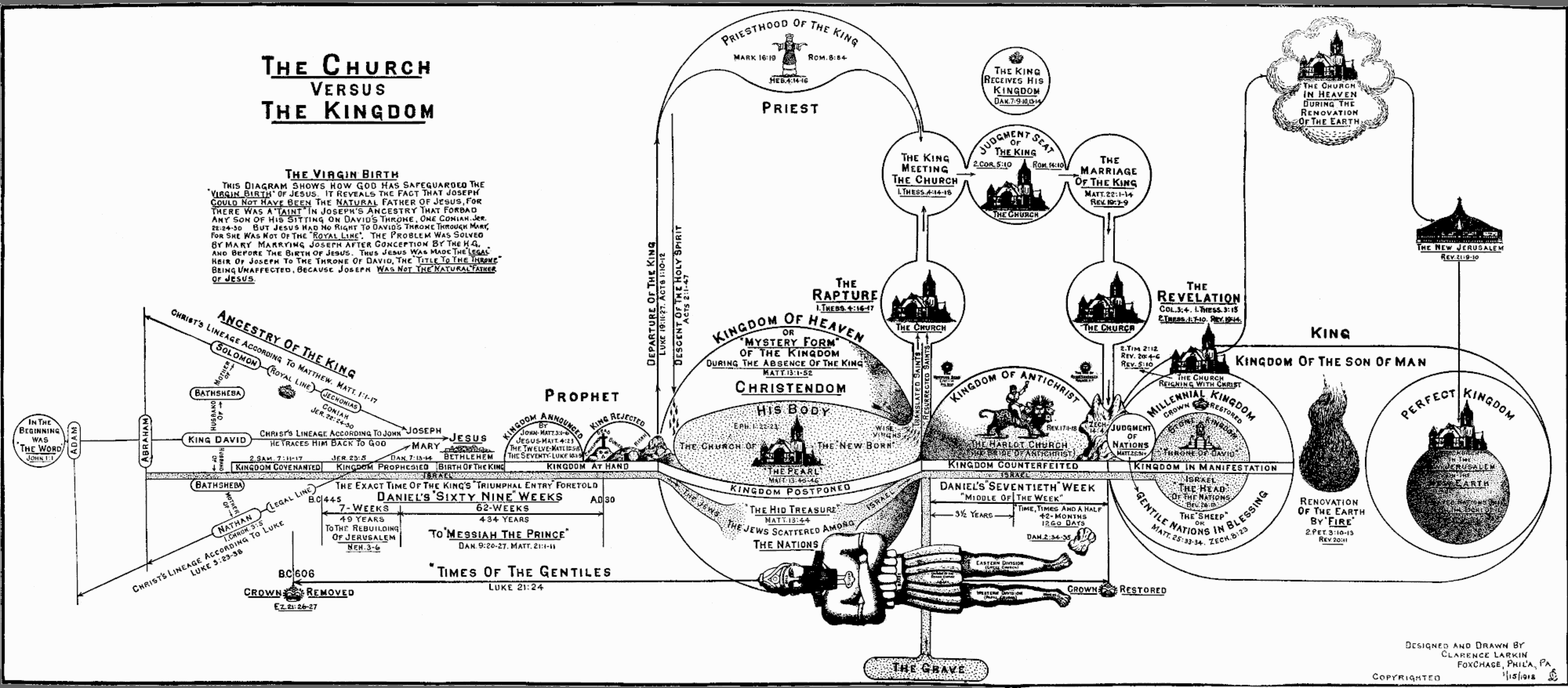 Young Adult Movie Ministry