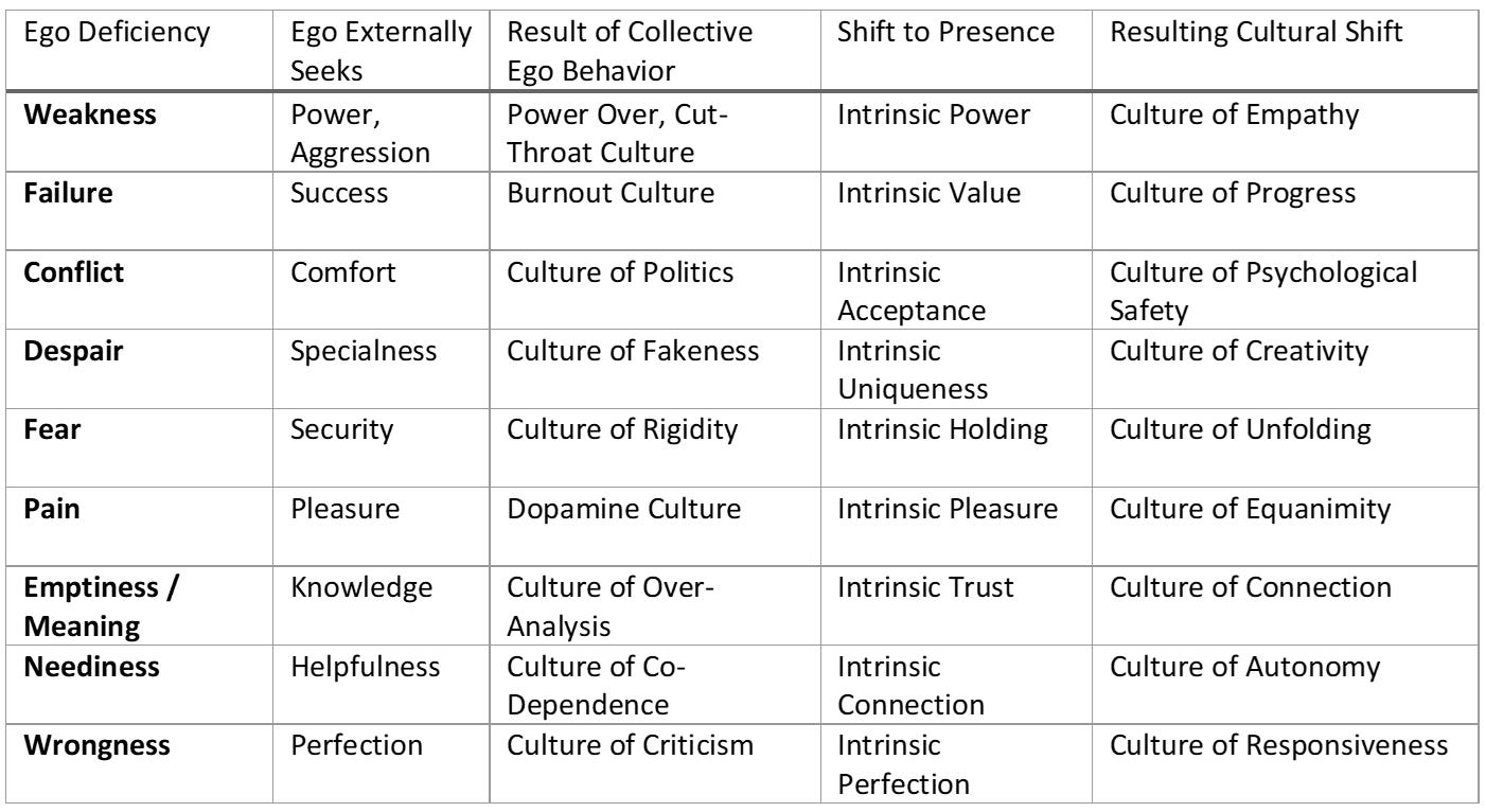 Meditations on Work, Life, and Meaning Podcast