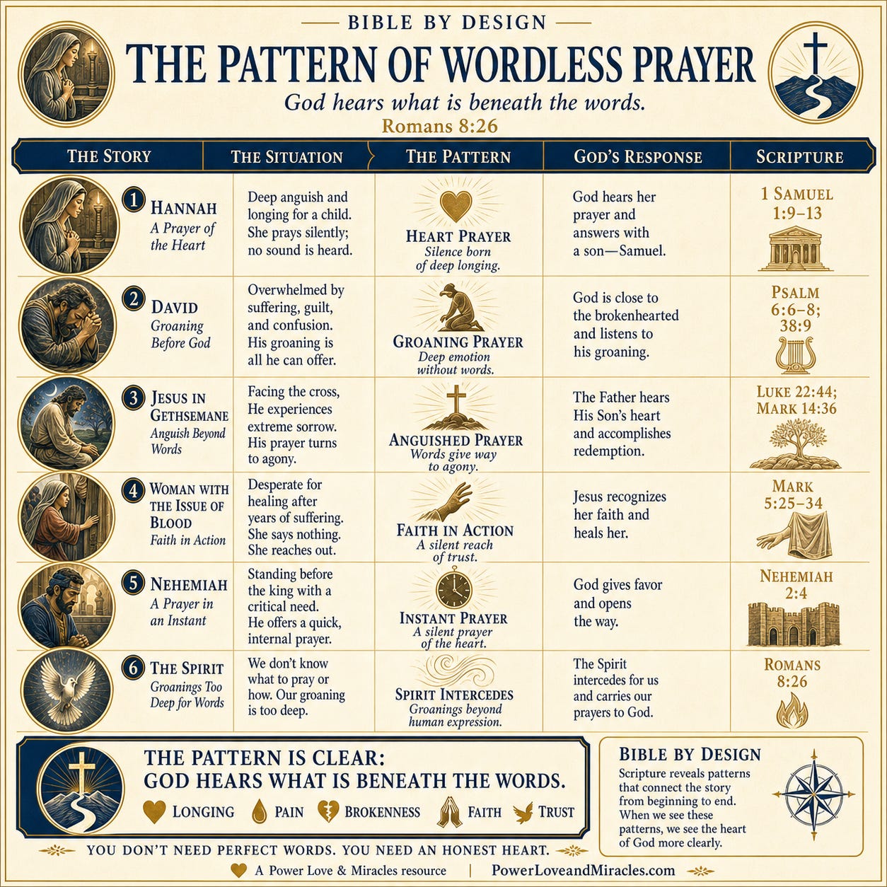 When You Don't Know How to Pray – Held in Grace episode artwork