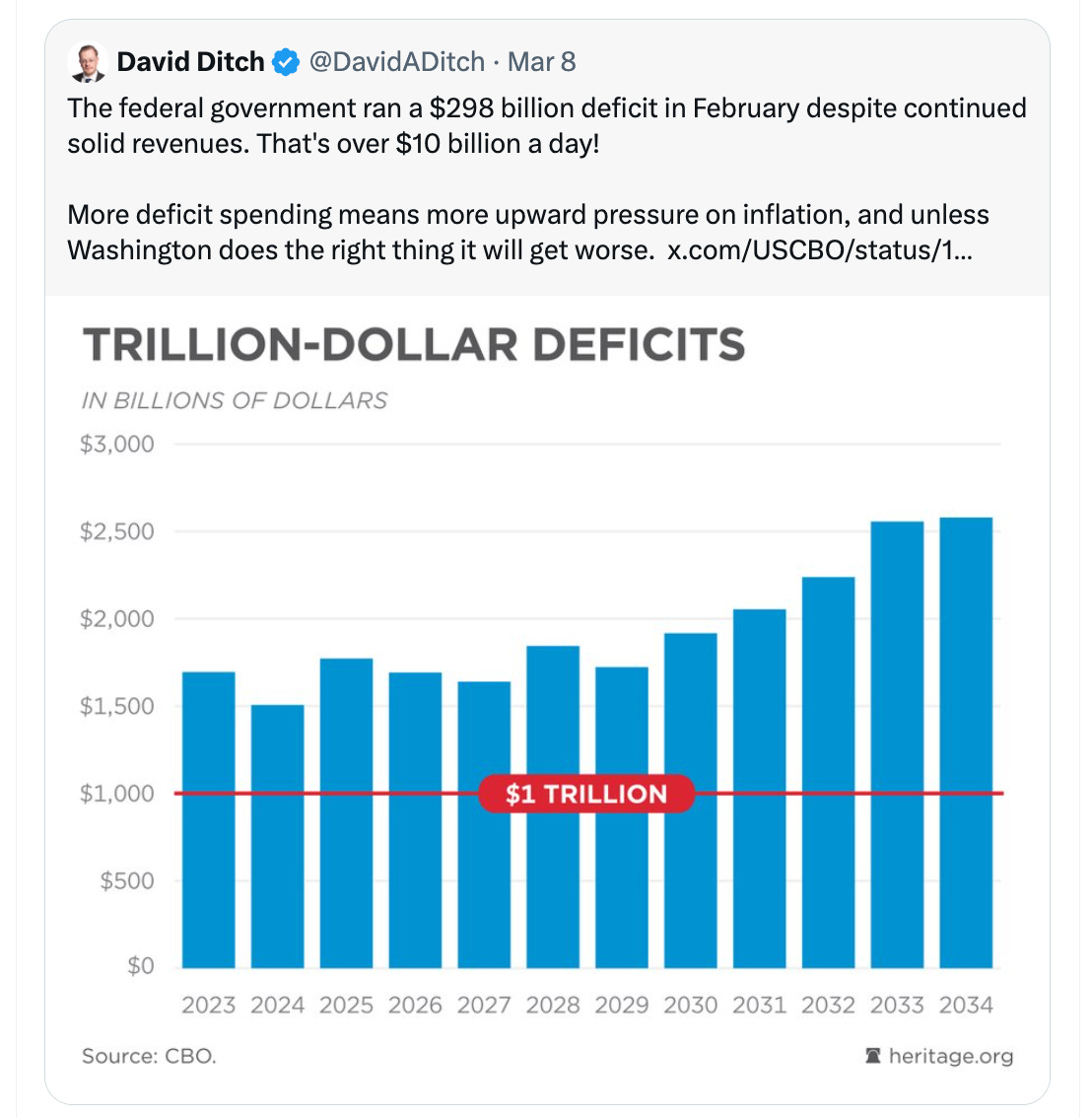 The Todd Herman Show