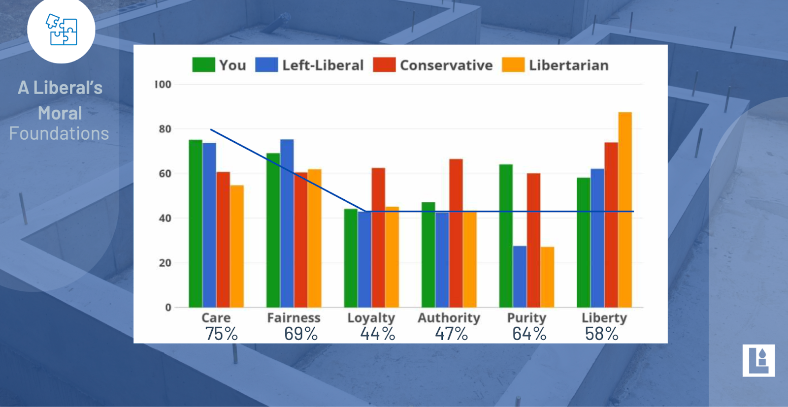 The Todd Herman Show