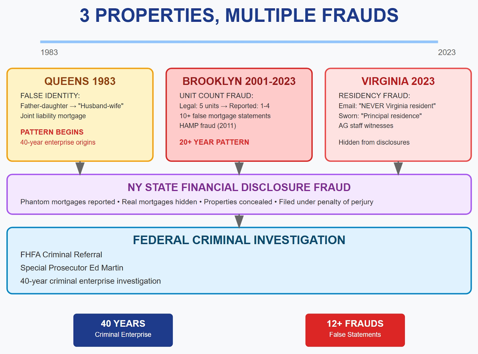 The Todd Herman Show