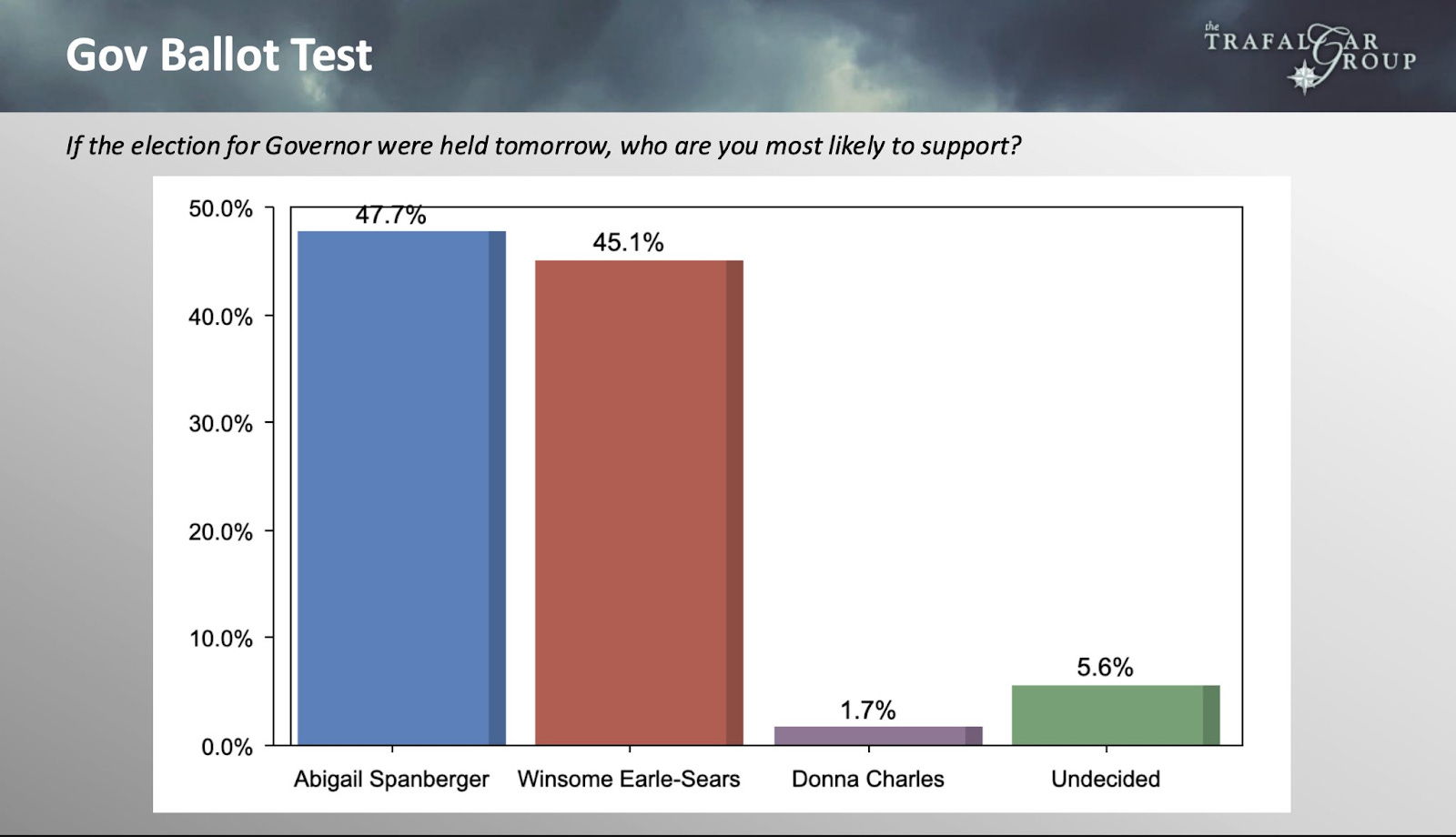 The Todd Herman Show