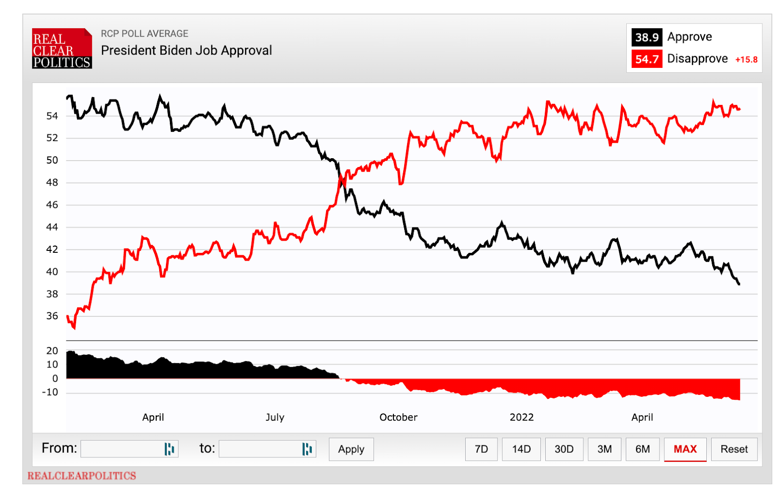 The Todd Herman Show