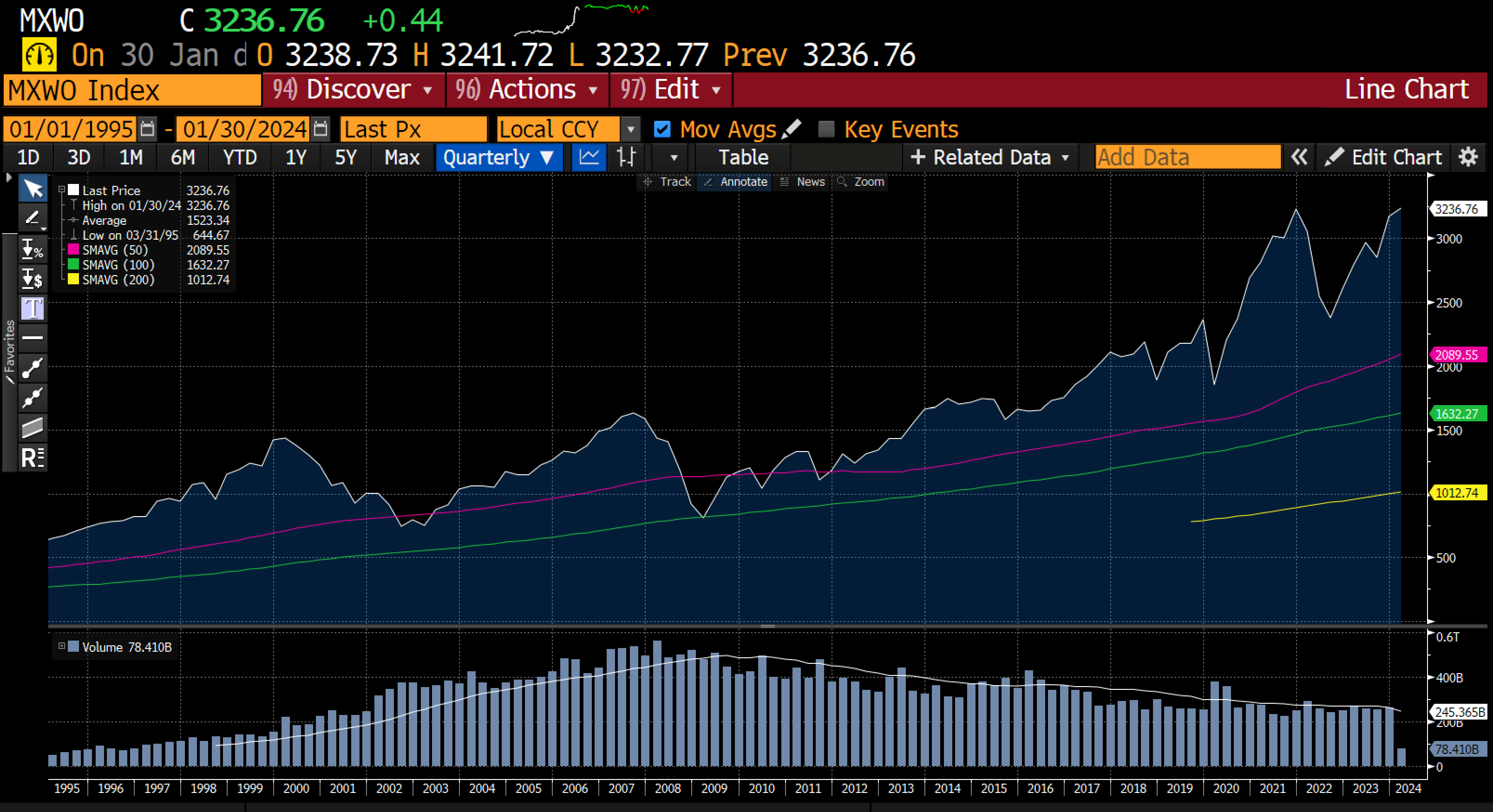 Capital Flows and Asset Markets