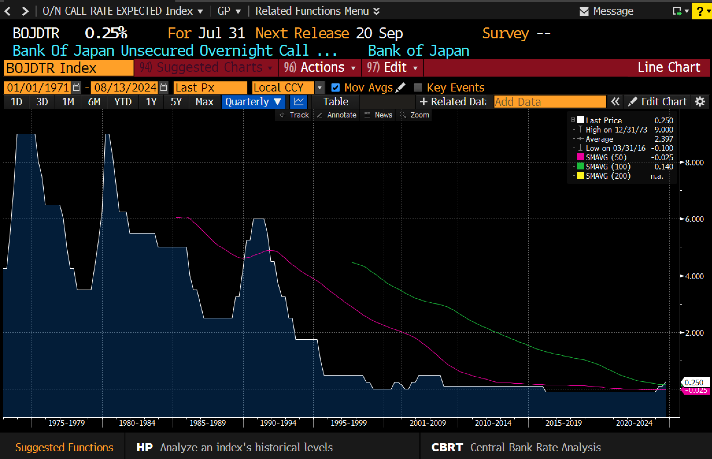 Capital Flows and Asset Markets