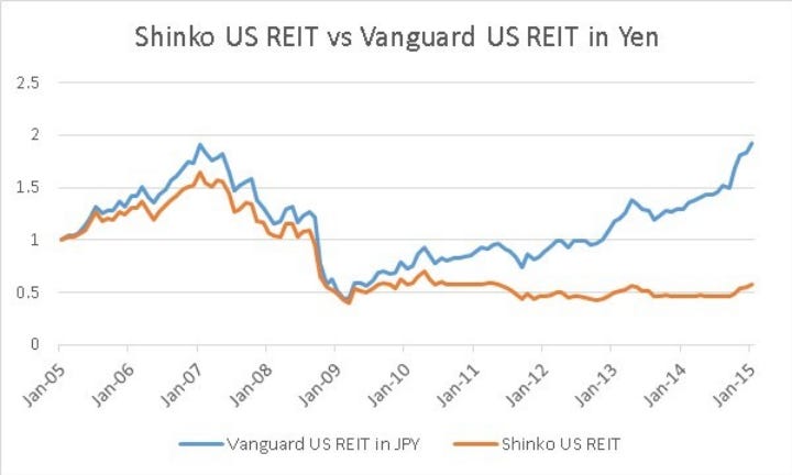 FROM THE ARCHIVE - JAPANESE SELF CONSUMING REITS episode artwork