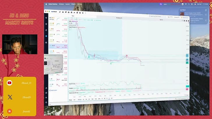 Technical Analysis: BABA, PYPL, Yen episode artwork