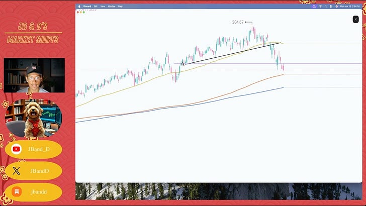 Dow Jones Bearish Indicator TRIGGERED episode artwork